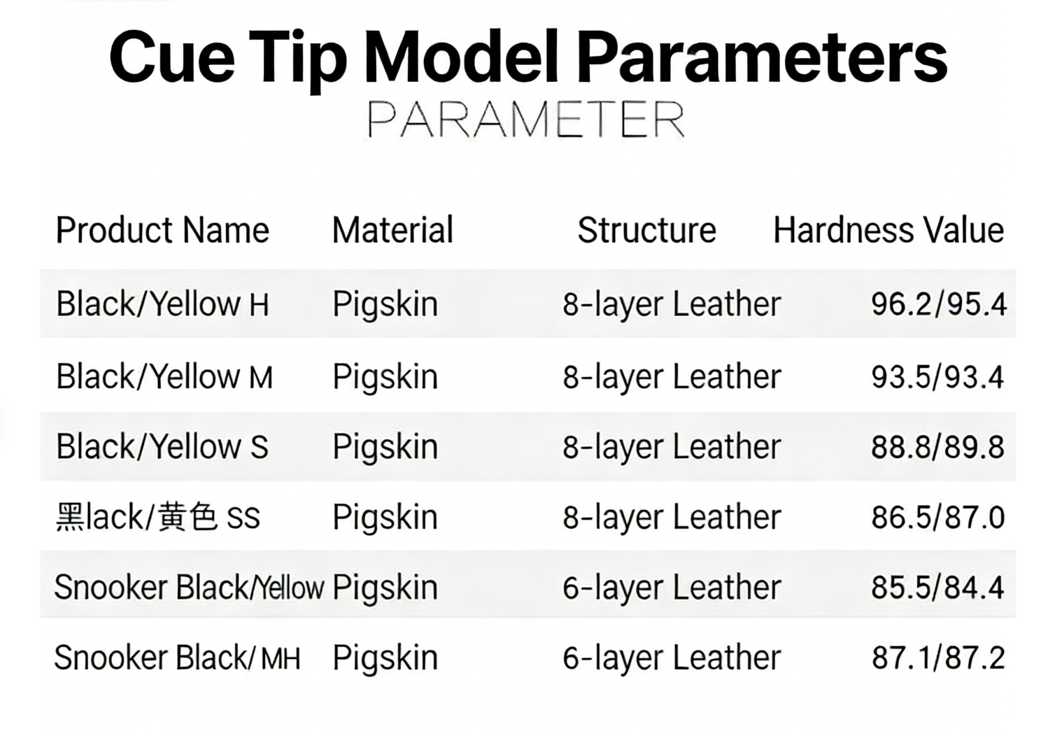 Kamui Black Yellow Leather Cue Tips 14mm SS M H Hardness WOODS CUES