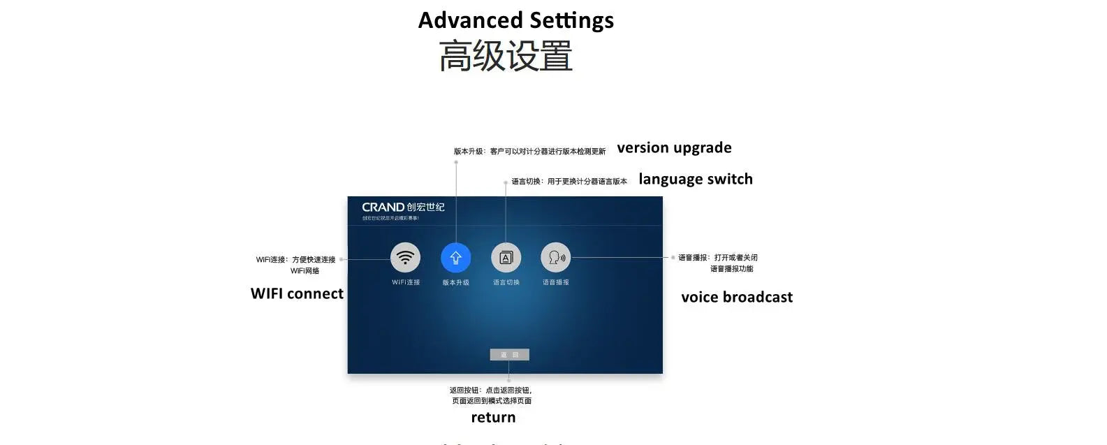 WiFi digital electronic scoreboard with network interface (TV version) WOODS CUES