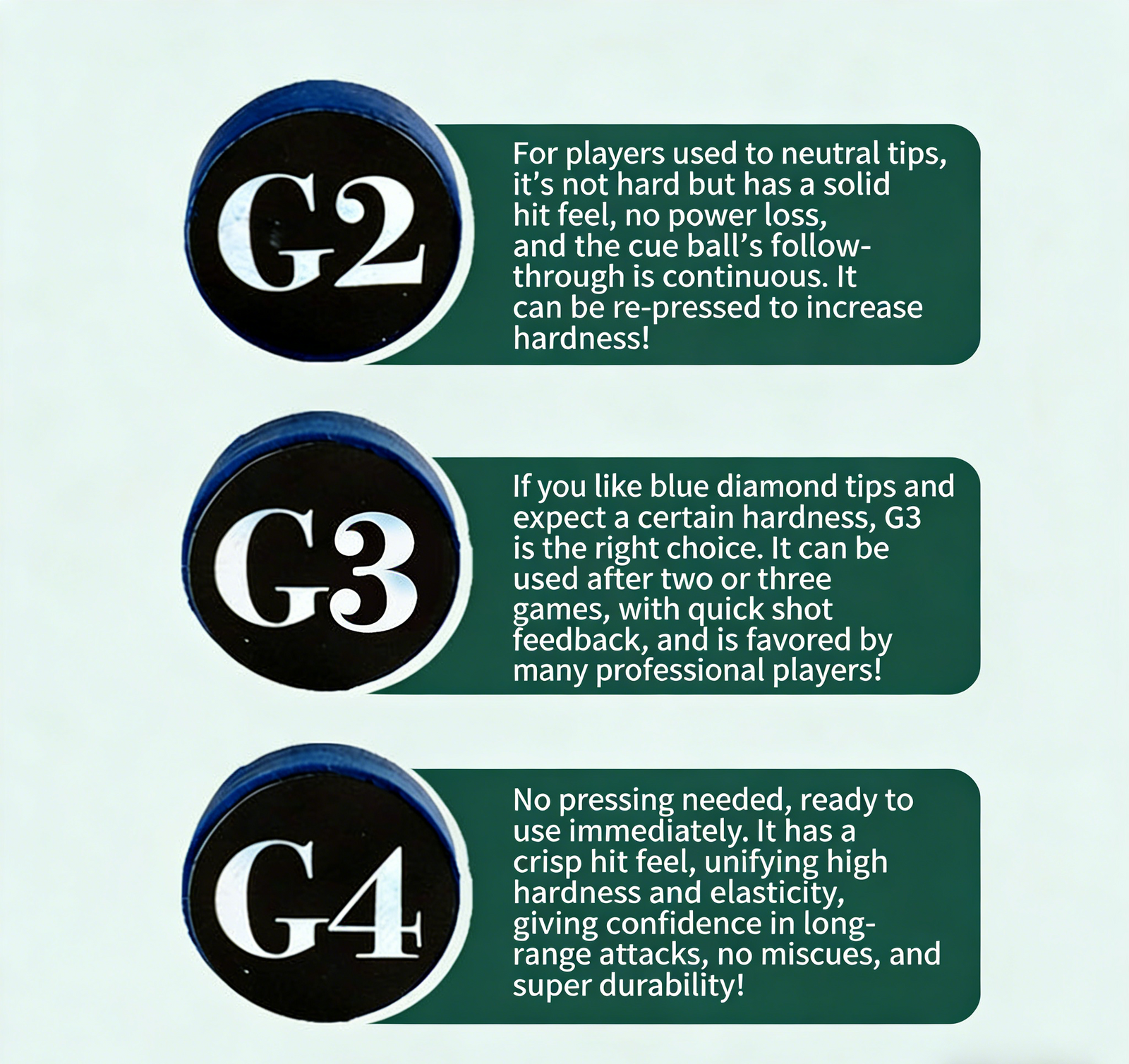 Premium Grade A+ 11mm Snooker Cue Tip (G2/G3/G4 Hardness Options)